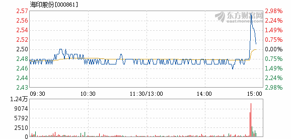 海印股份6月14日快速回调