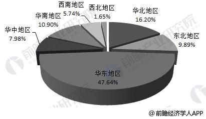 化学药品制剂市场潜力分析 行业盈利水平较稳定