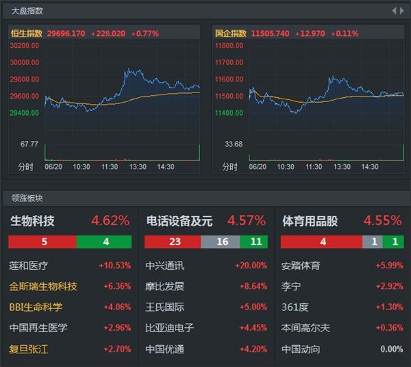 亿胜生物科技(01061:别看球了 我才是医药股的大