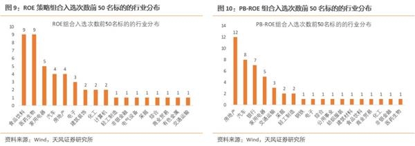 天风证券徐彪"好公司"与"便宜的好公司"谁更胜一筹?