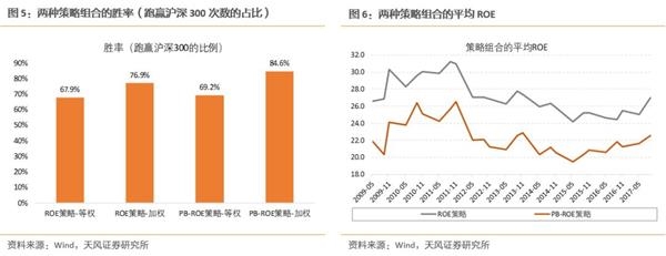 天风证券徐彪"好公司"与"便宜的好公司"谁更胜一筹?