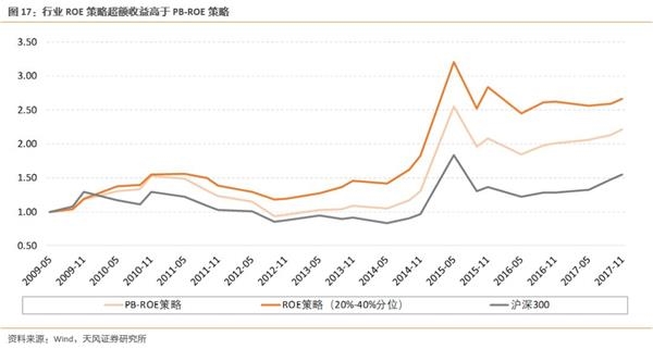 天风证券徐彪"好公司"与"便宜的好公司"谁更胜一筹?