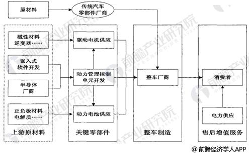 工业设计产业链示意图