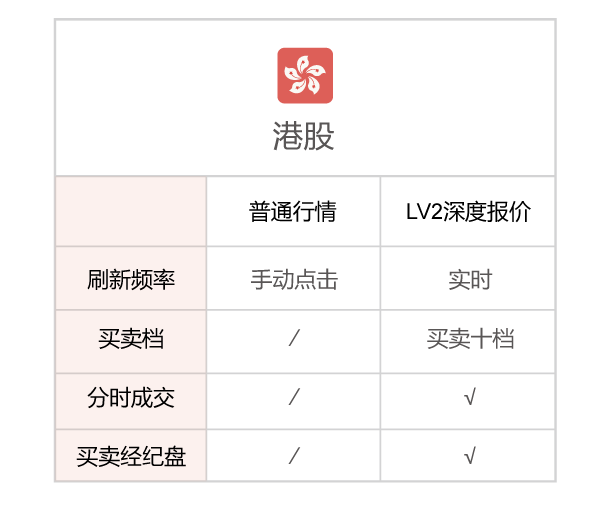 0门槛开通港美账户1188元行情好礼90天港股免佣限时领