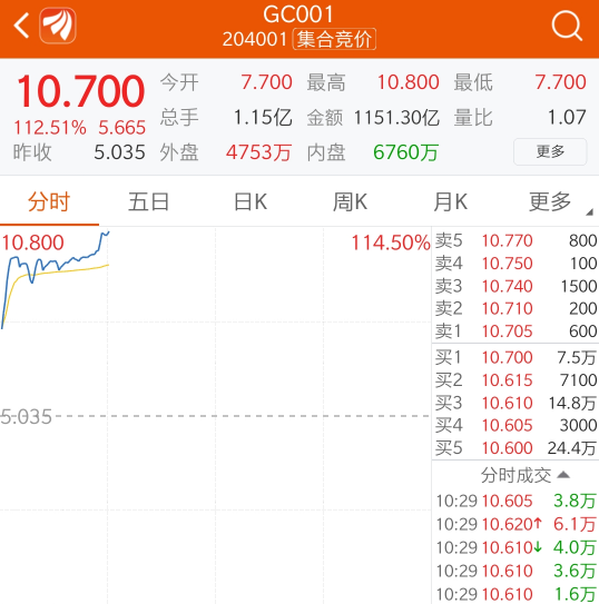 年中股市发红包,年化收益率超10%!今日15:00前操作,人人可领!
