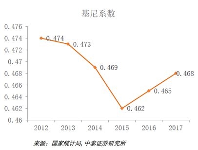 李迅雷:未来投资收益非常可观 分化与集聚带来机会