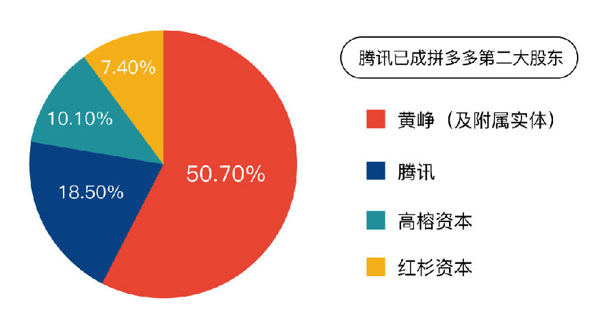 拼多多上市首日大涨超40%,一键开通美股账户,轻松投资