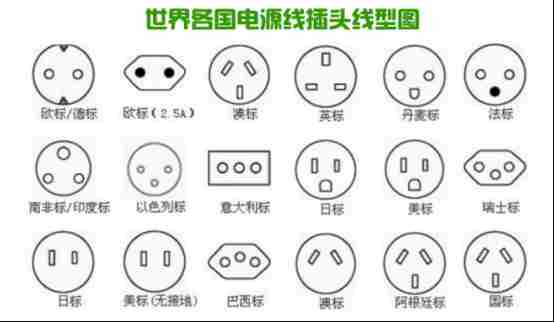 世界各国电源线插座/插头示意图