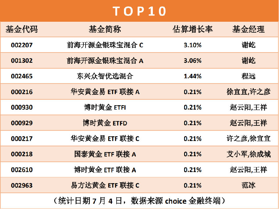 购买指数基金和购买股票有什么区别？