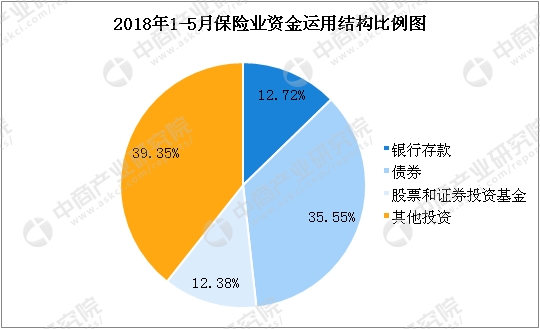 保险业保费收入纳入GDP统计_保险业的我国保险业现状(2)