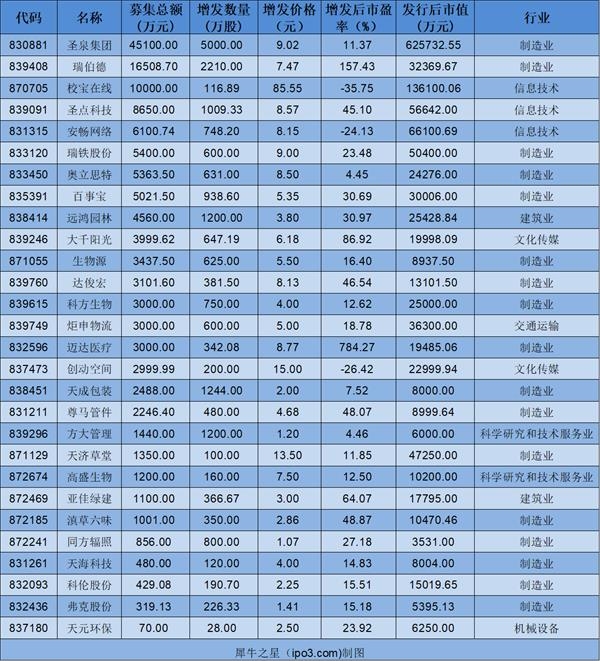 新三板公司ipo上市_公司新三板上市内部认购_主板 上市公司 并购 新三板 方案