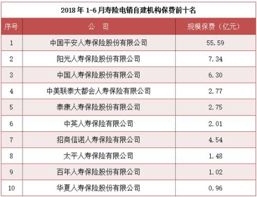 2019全国保险分红排行_2018年保险公司分红排名 2018中国人保分红利率