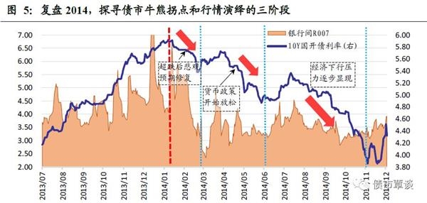 国泰君安:行情主线逻辑生变 优势资产正在切换