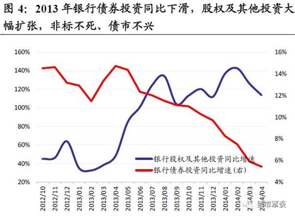 国泰君安:行情主线逻辑生变 优势资产正在切换