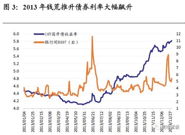 国泰君安:行情主线逻辑生变 优势资产正在切换