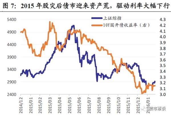 国泰君安:行情主线逻辑生变 优势资产正在切换