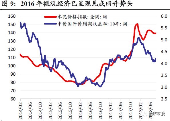 国泰君安:行情主线逻辑生变 优势资产正在切换