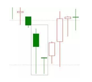 下跌尽头线_尽头k线_k线尽头线的分辨