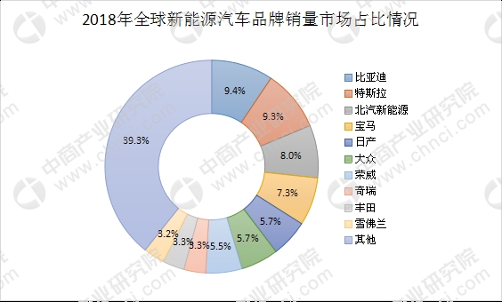 2017全球能源公司50强排行榜发布 天然气工业跃升为