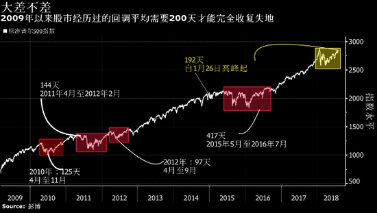 美国gdp历史最高峰多少_王朝寿命密码 唐289年,明276年,宋319年,宋比唐 明更先进(2)