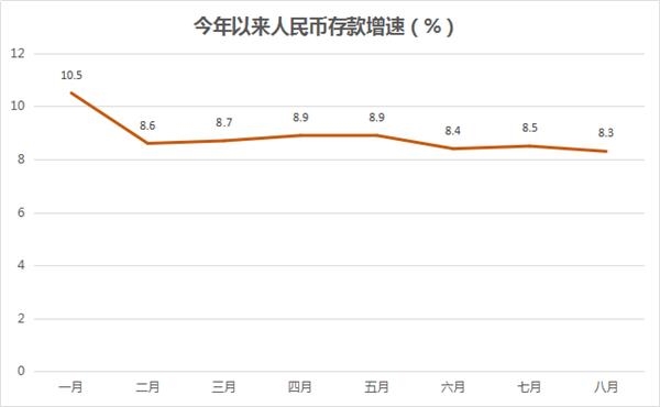 货币互换 货币掉期_广义收入与广义费用_广义货币