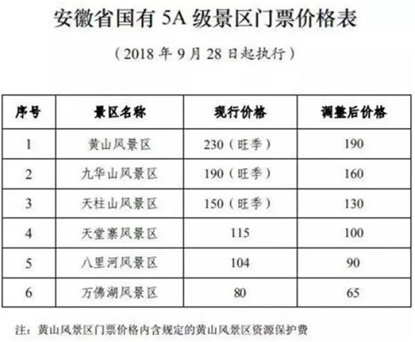 黄山网站权重优化价格查询 guba.eastmoney.com