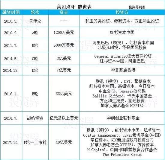 王兴持有美团多少股份_美团王兴_美团 王兴