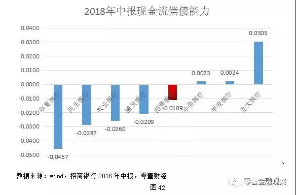 招商银行信用卡历史账单怎么查询