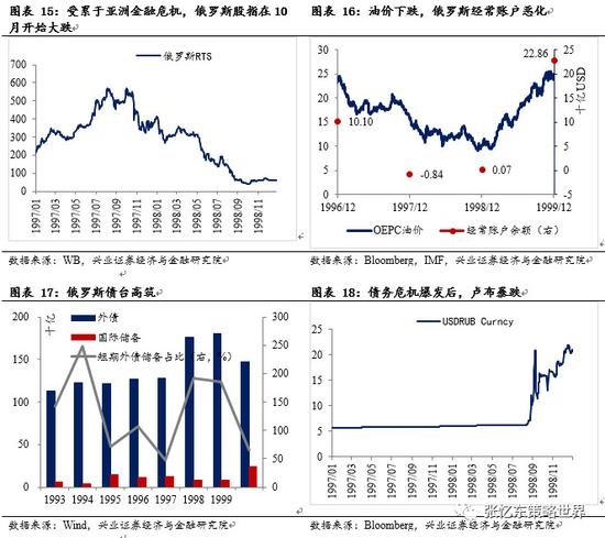 以史为鉴:美联储加息与经济危机 下一个危机在哪里?