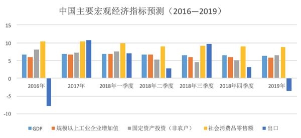 3。关于2019澳门真人博彩评级趋势