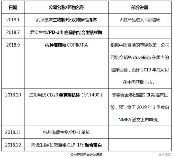 石药集团(1093.hk:布局生物药 做抗肿瘤领域先锋