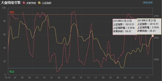 二,市场情绪监测