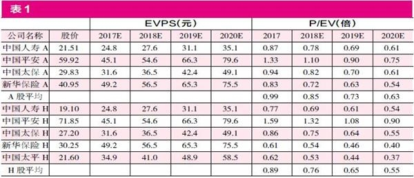 保险公司收益排名_保险和收益图片