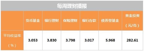 一、产品整体情况展示