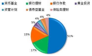 图1:财源源收录产品分布