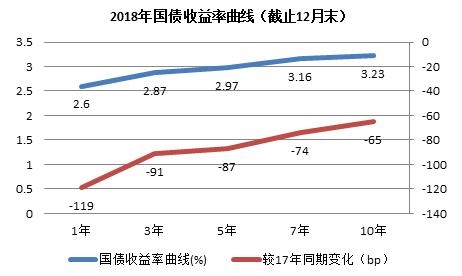 理财周报：<a href='http://www.fishea.cn/mall/'  target='_blank'>央行</a>为<a href='http://www.fishea.cn/mall/'  target='_blank'>银行</a>发行永续债保驾护航