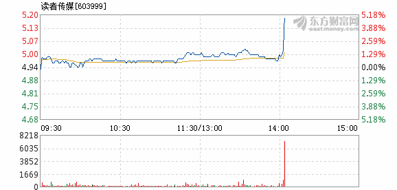 股票频道 正文以下是读者传媒在北京时间1月28日14:03分盘口异动快照