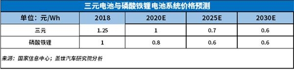 2018新能源动力电池市场回顾与展望