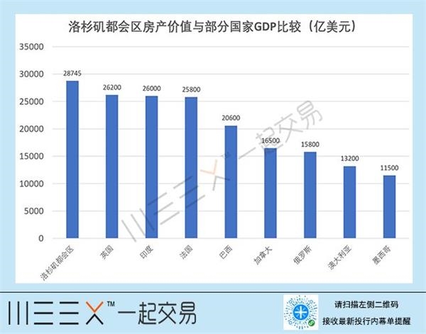 美国 房地产 gdp_美国gdp构成比例图(3)