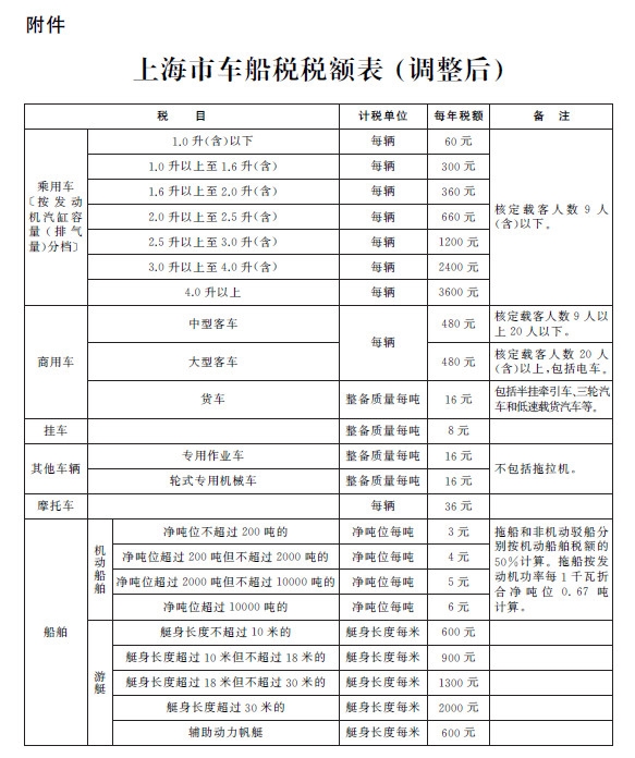 扣社保一定要去税务局交 上海市社保扣多少税