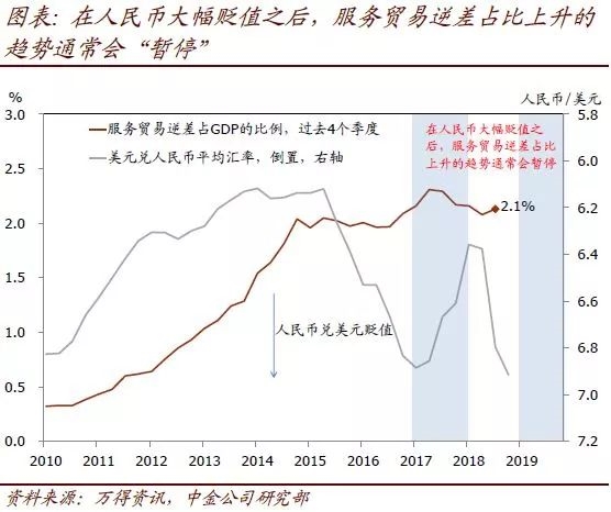 2021贸易顺差GDP占比_法兴 大空头 再发声 全球经济的 末日 比预想来的更快(2)