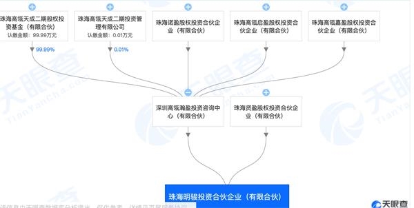 格力控股权接盘方背后:高瓴领衔 何享健,格力经销商隐现