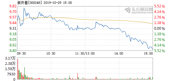 新开普10月29日快速上涨