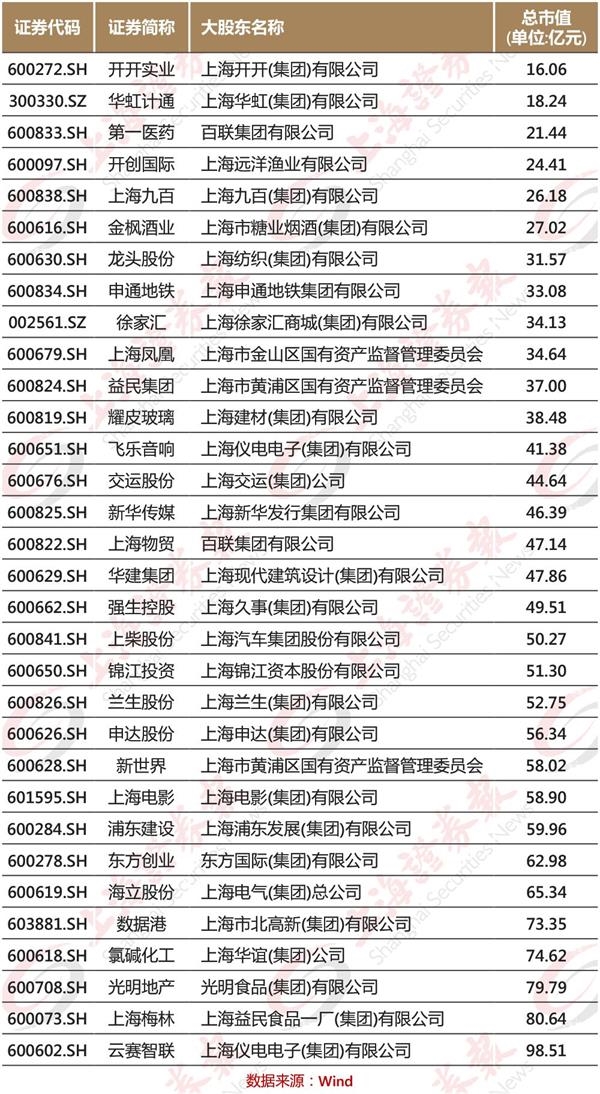 谁是下一个兰生股份这轮上海本地股重组可盯紧大集团小公司