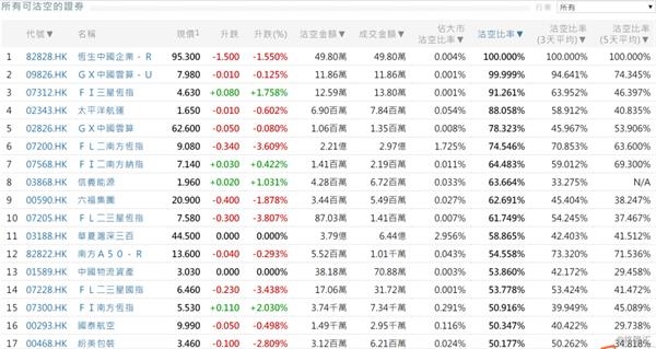 hk),工商银行(1398.hk),中国平安(2318.hk).