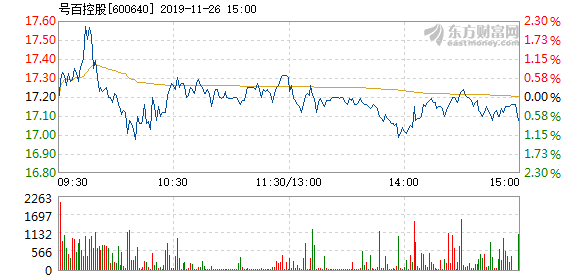 号百控股11月26日快速上涨