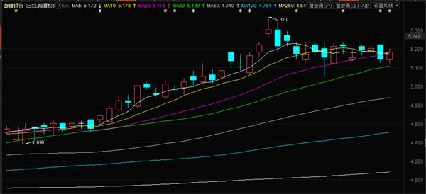 今天浙商银行正式破发……明天将申购的邮储银行"瑟瑟