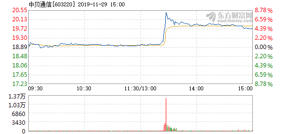 中贝通信11月29日盘中涨停