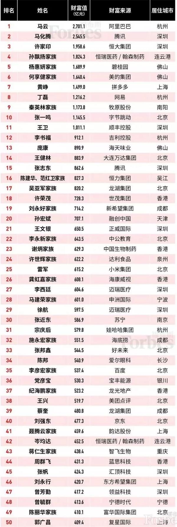 (文章来源:21世纪经济报道)