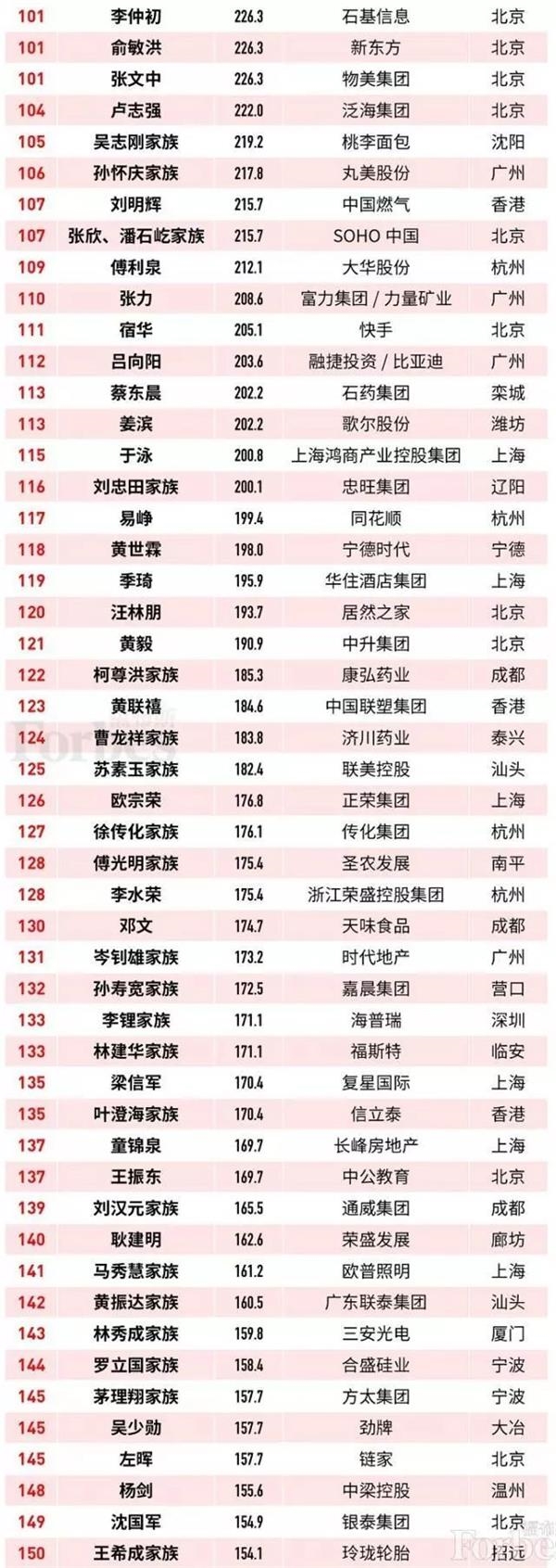 (文章来源:21世纪经济报道)